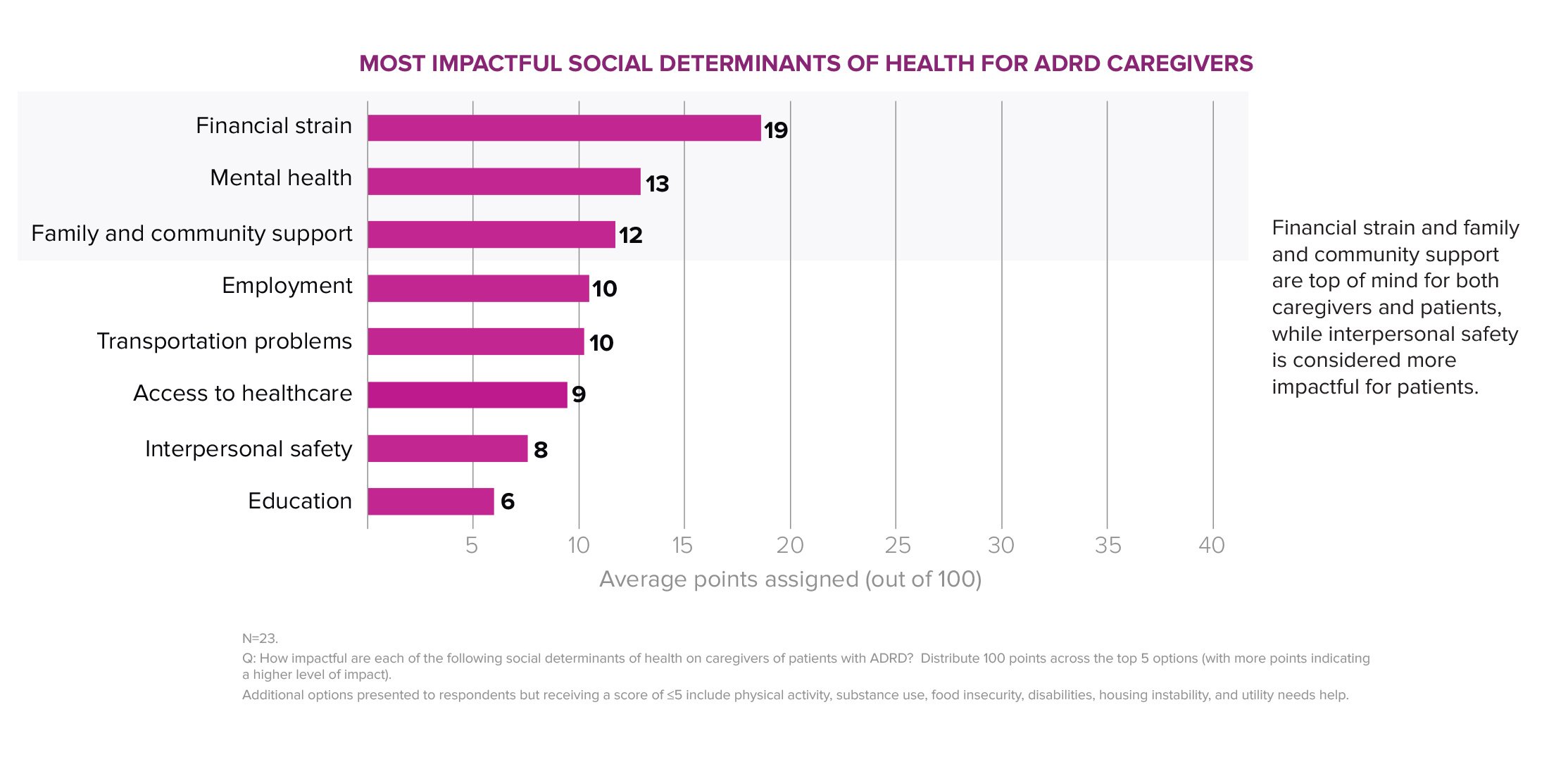 2PrecAQ_AlzDem_charts_02252025_slide14[82].jpg