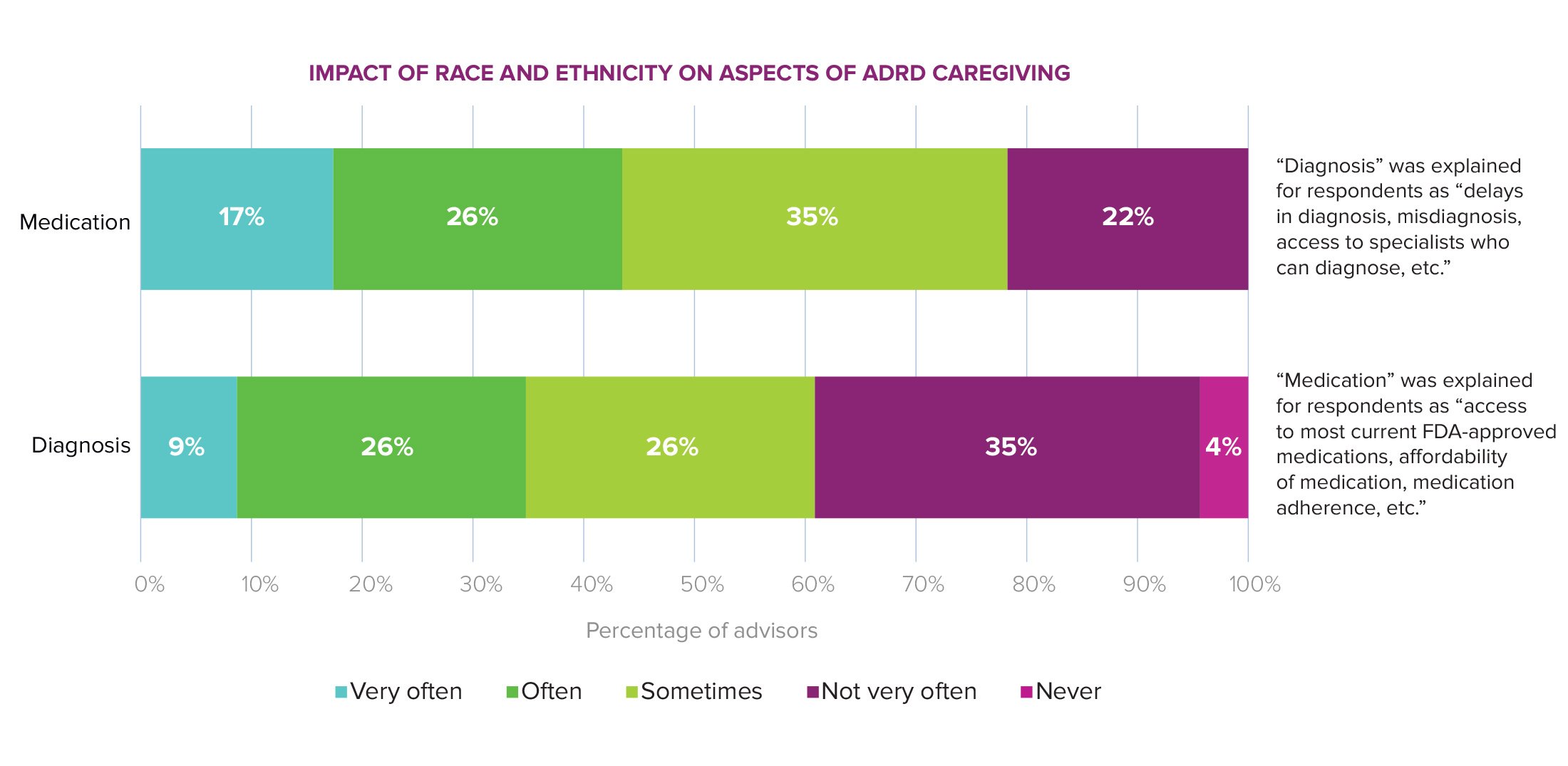 Caregiving in Alzheimer’s and Related Dementias: Finding Opportunities ...