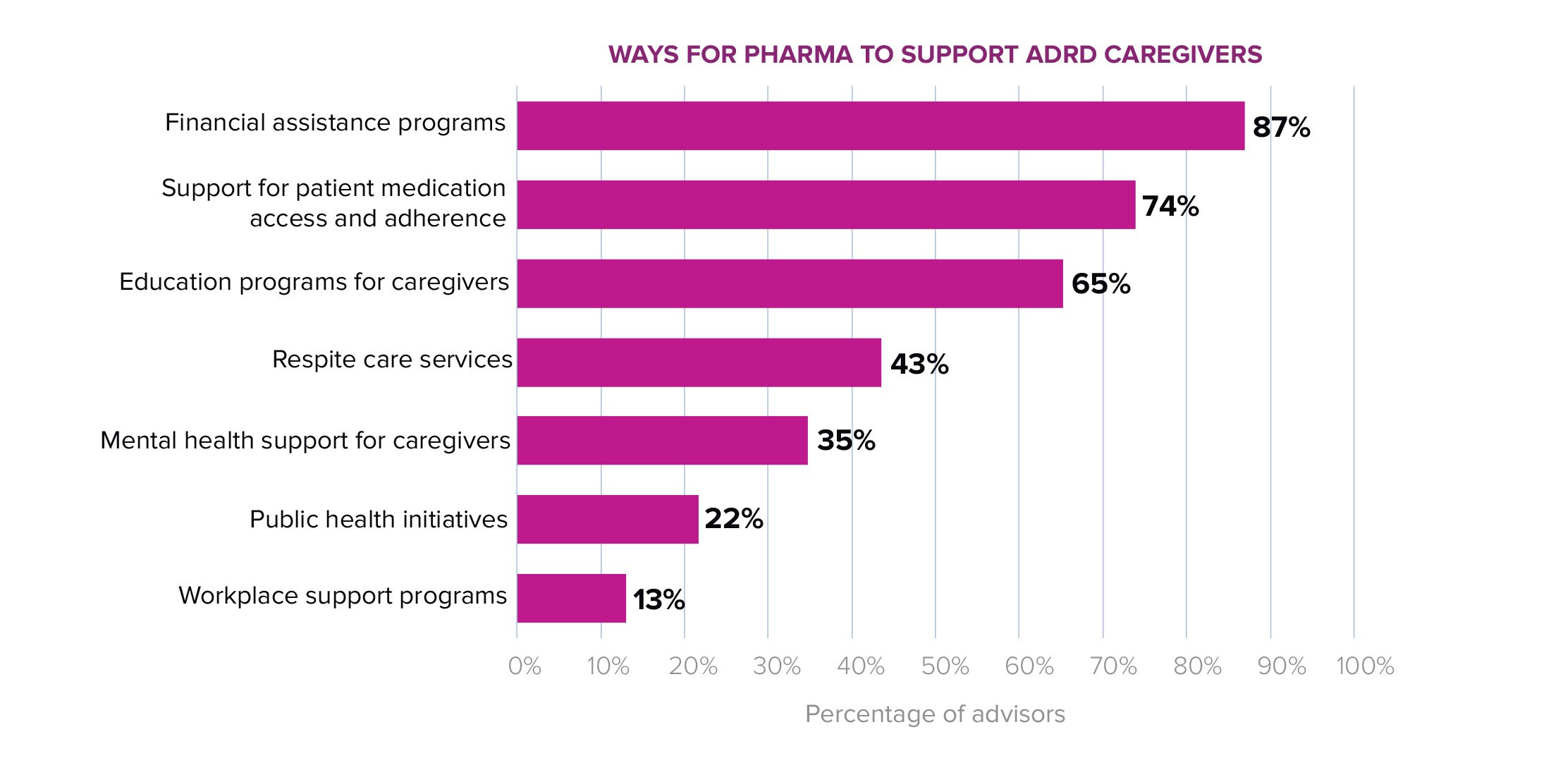 4PrecAQ_AlzDem_charts_02272025_slide17