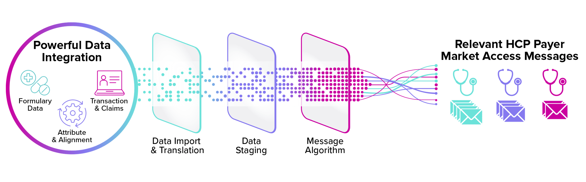 AG_graphics_DataIntegration-1