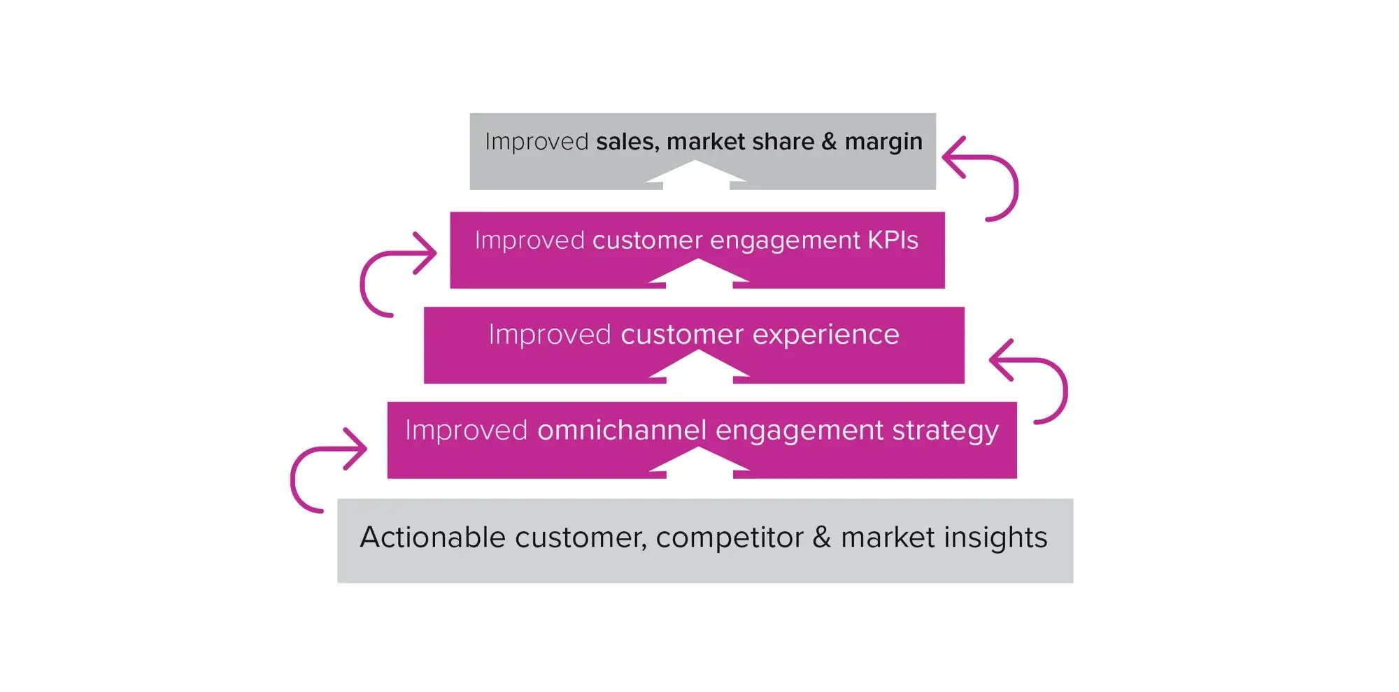 Blog_visuals_OCT_CxBM_correlation_steps_Overview_PAQ_branded (1) (1)
