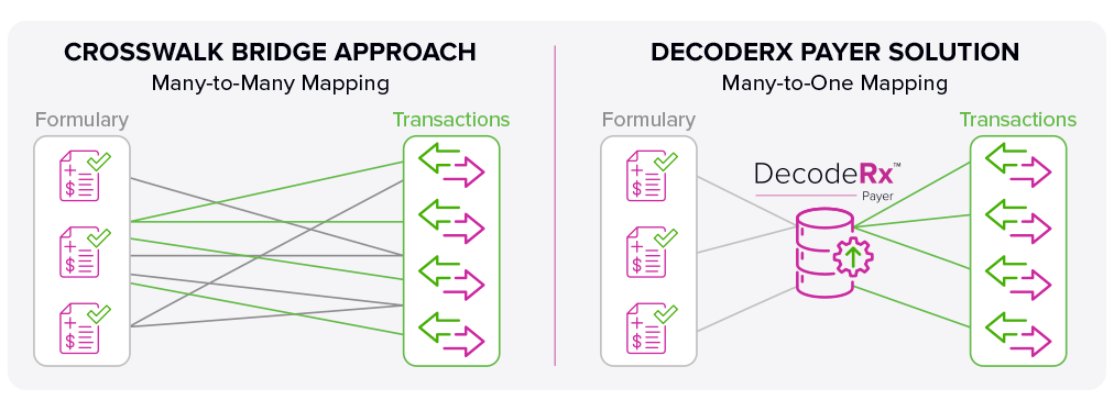DecodeRx_mapping_graphic_hrzntl