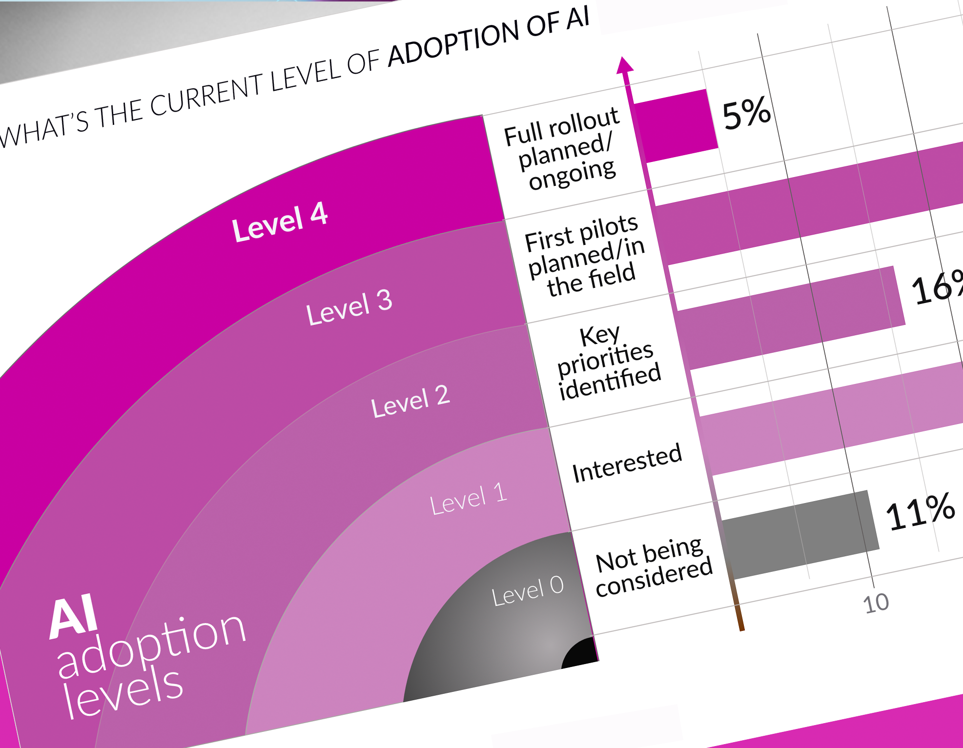 Blog_thumb_visual__AI_adoption_WEBINT_2024nov