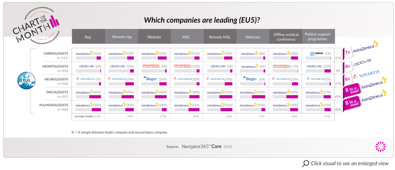 241024_Channel leaders_2024_EU5_with_caption_WEB