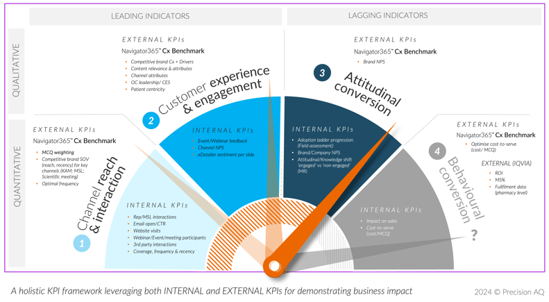 KPI_framework visual_all_2024augpng