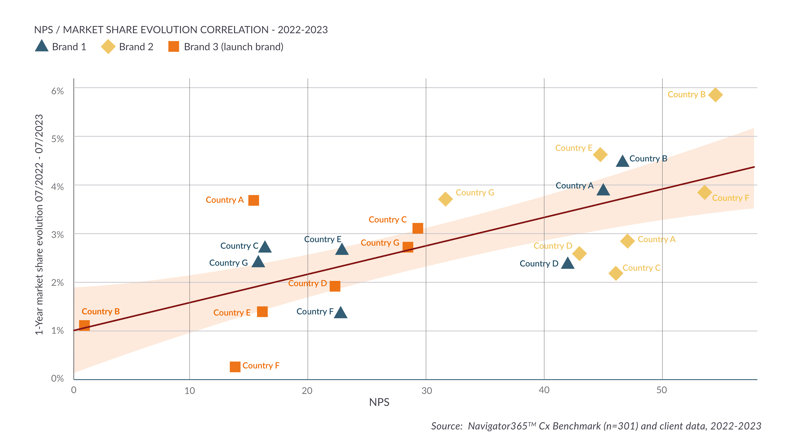 Blog2_NPS and market share evolution_anon_2024aug