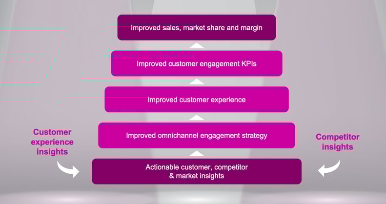 Blog2_ultimate_KPI_causal_steps_2024aug