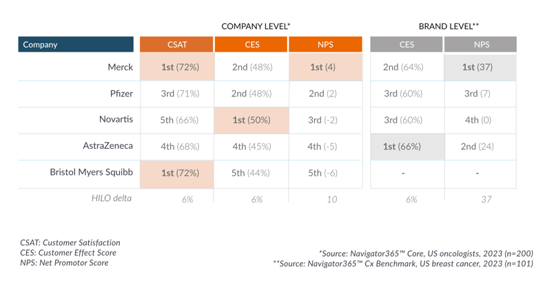 blog2_ultimate KPI_visual1_2024aug