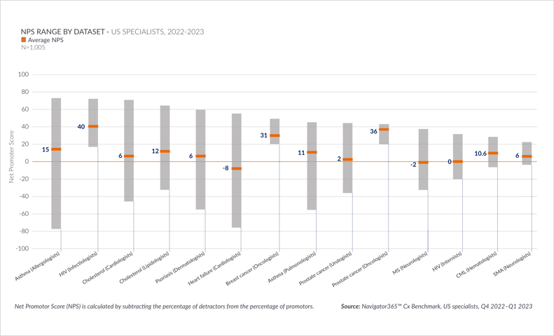 Blog3_Visual1 - Benchmark2023 - august_2024aug