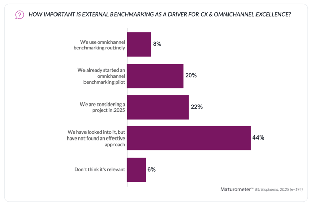 Blog_BM_KPIs_visual2