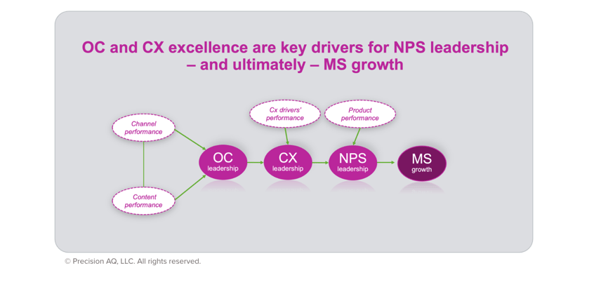 Blog_BM_KPIs_visual4