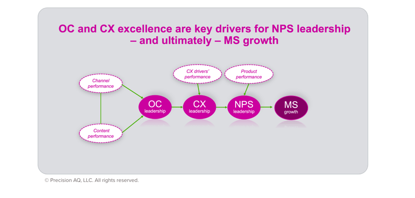 Blog_CxBM_visual6_predictive_model_A (2)