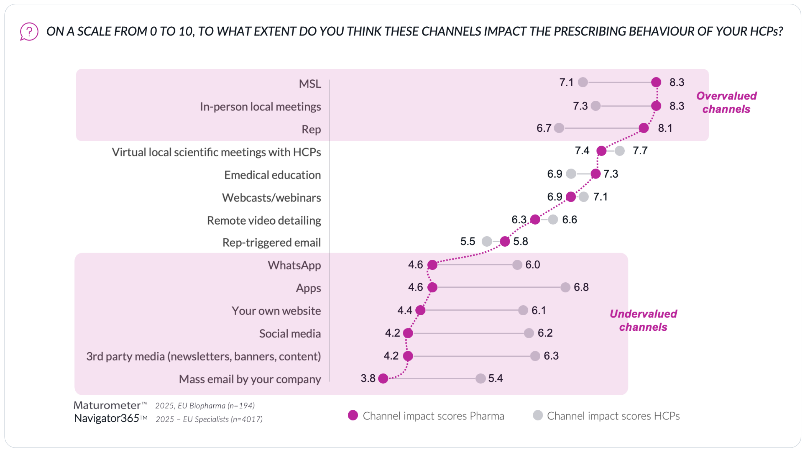 Blog_two_speeds_Sander_visual 1