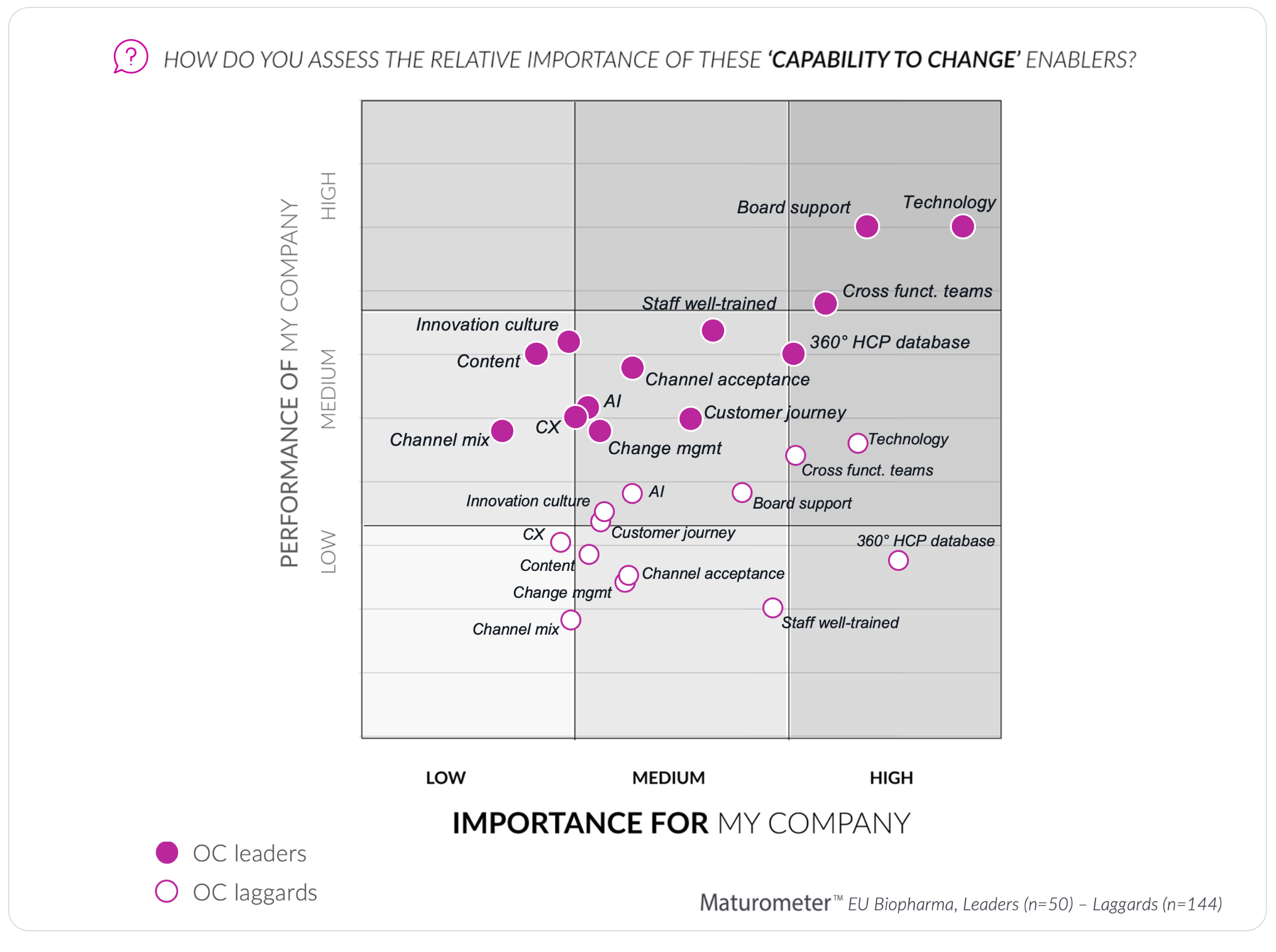 Blog_two_speeds_Sander_visual2