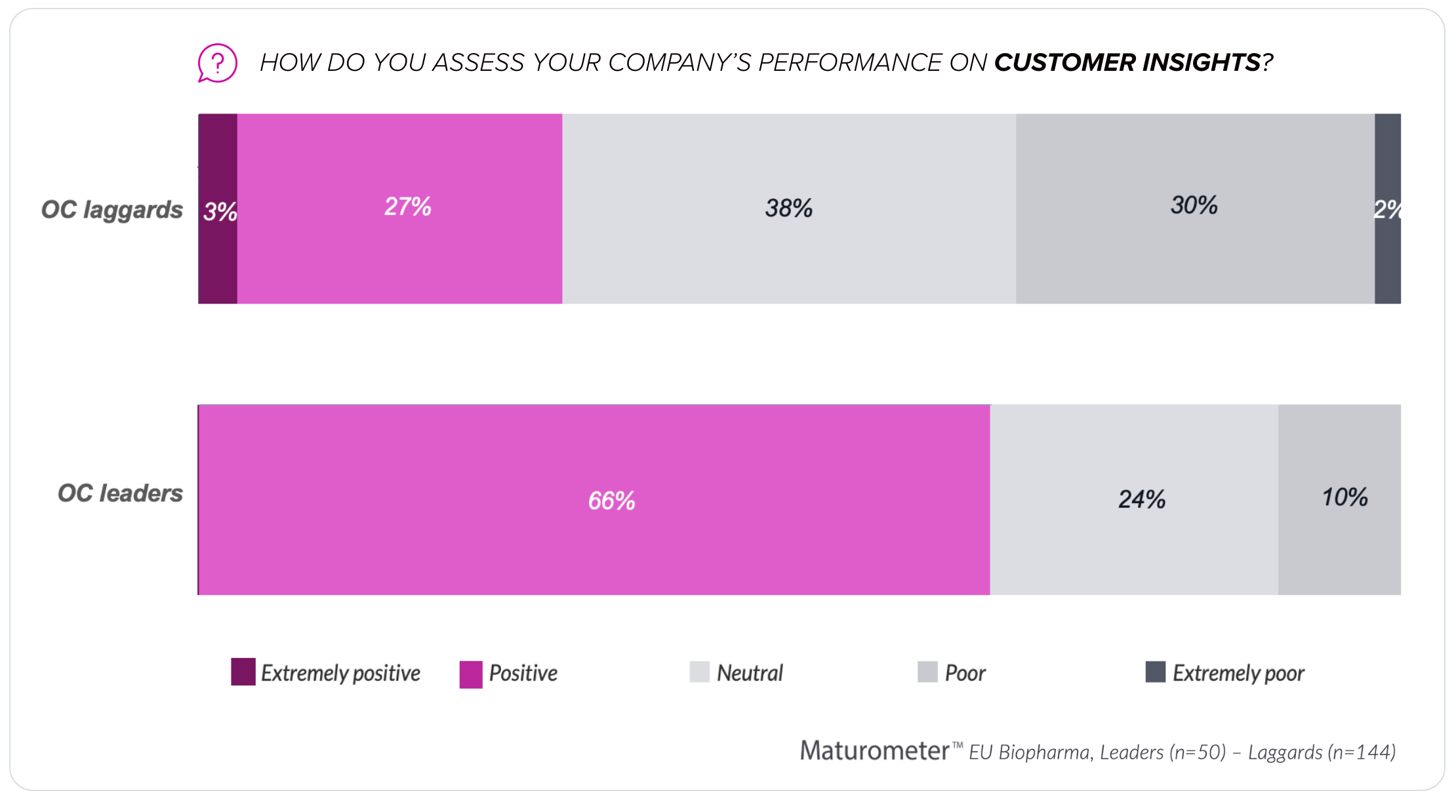 Blog_two_speeds_Sander_visual3_A