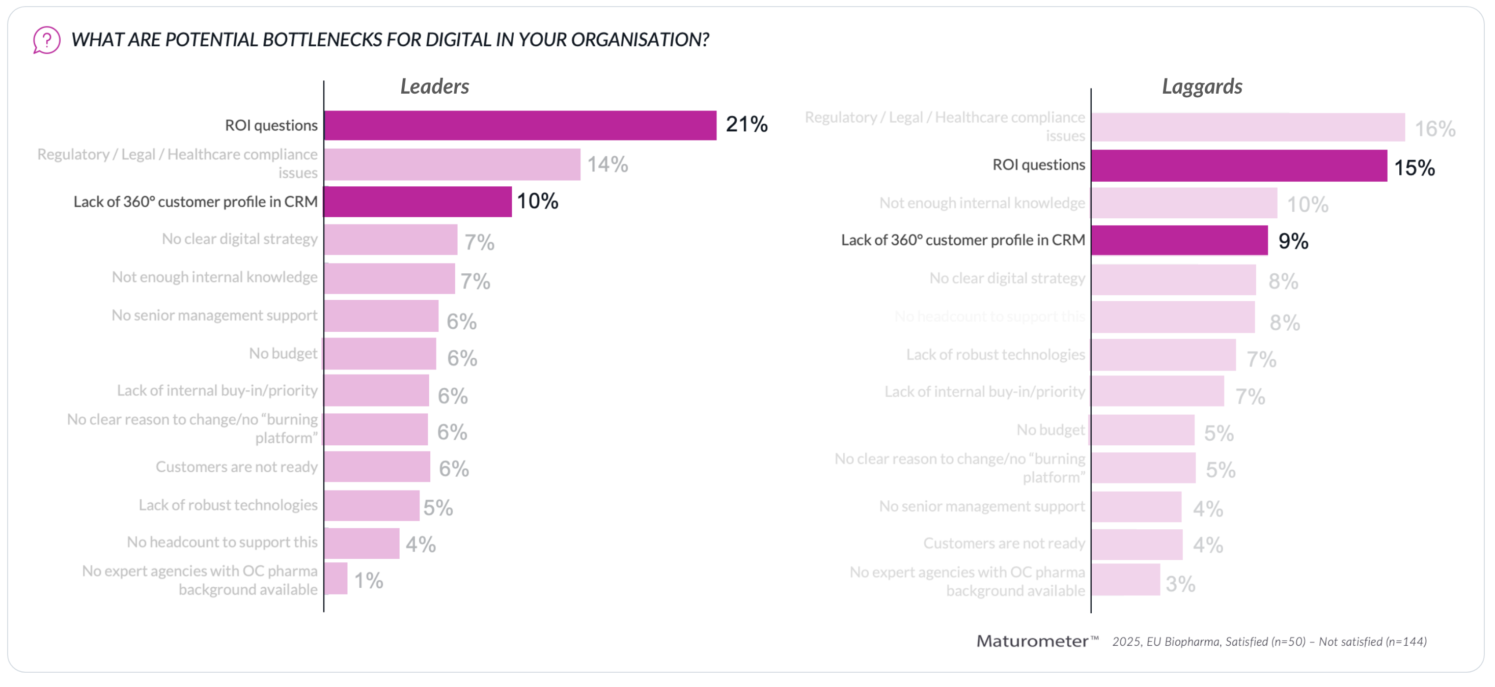 Blog_two_speeds_Sander_visual4