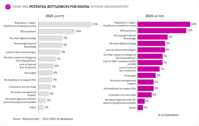 MTM2024 bottlenecks_for_digital_2024 – for webINT_dec