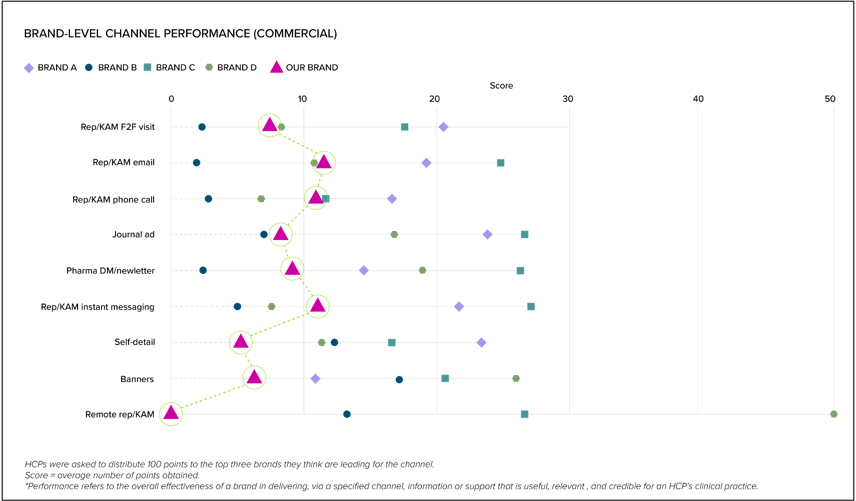 Sander Blog chart