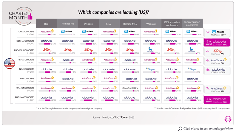 260109_Channel leaders_2025_US_C_with_caption