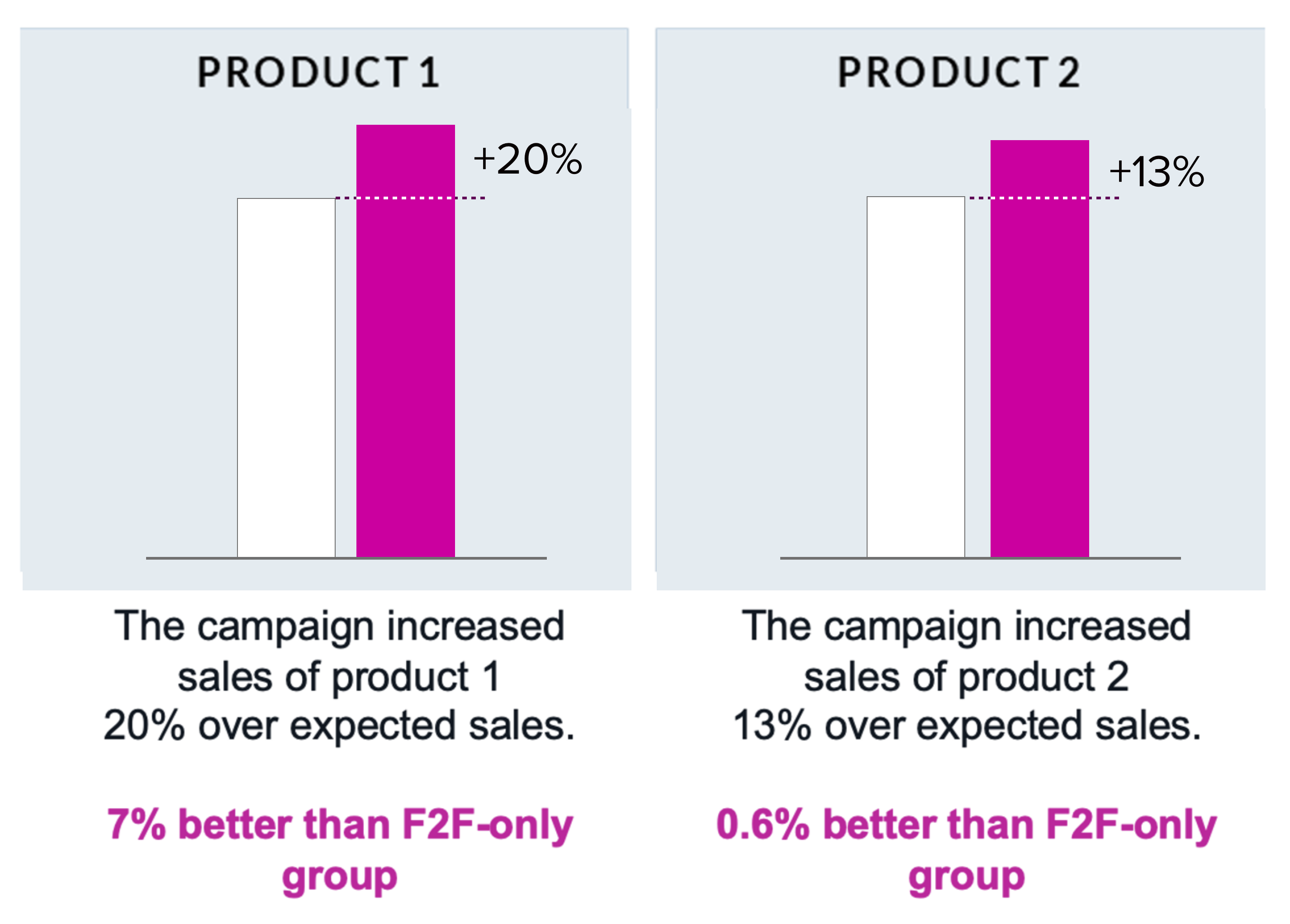 casestudy_visual_70000_case_webINT_ visual1