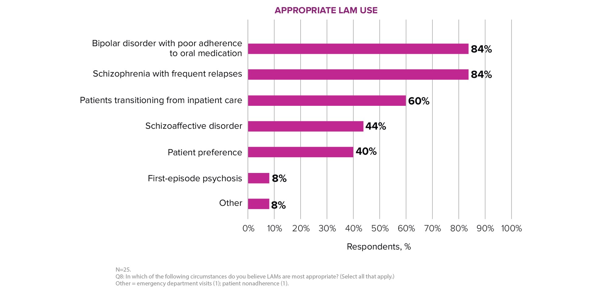 PrecAQ_mentalhealth_charts_05282025_02