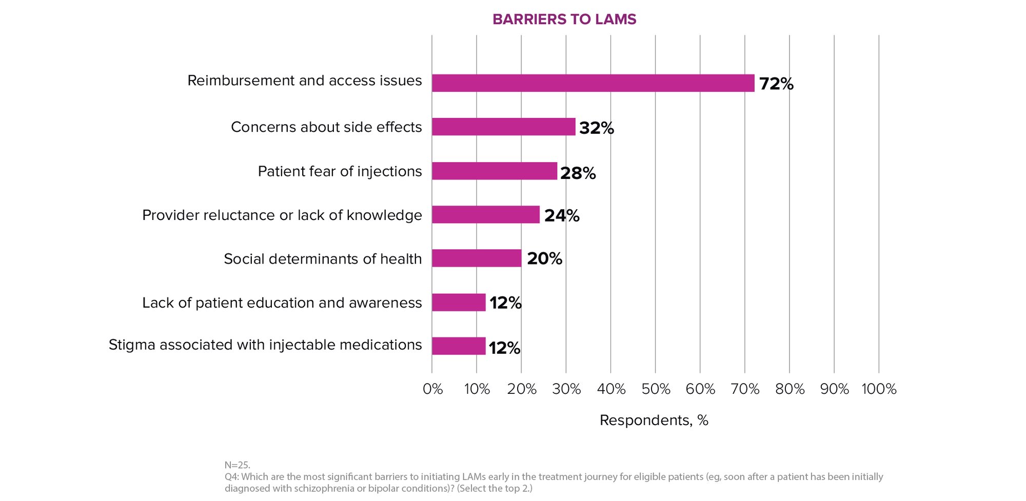 PrecAQ_mentalhealth_charts_05292025_03