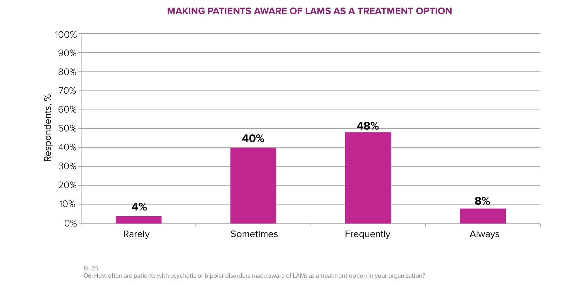 PrecAQ_mentalhealth_charts_05292025_04
