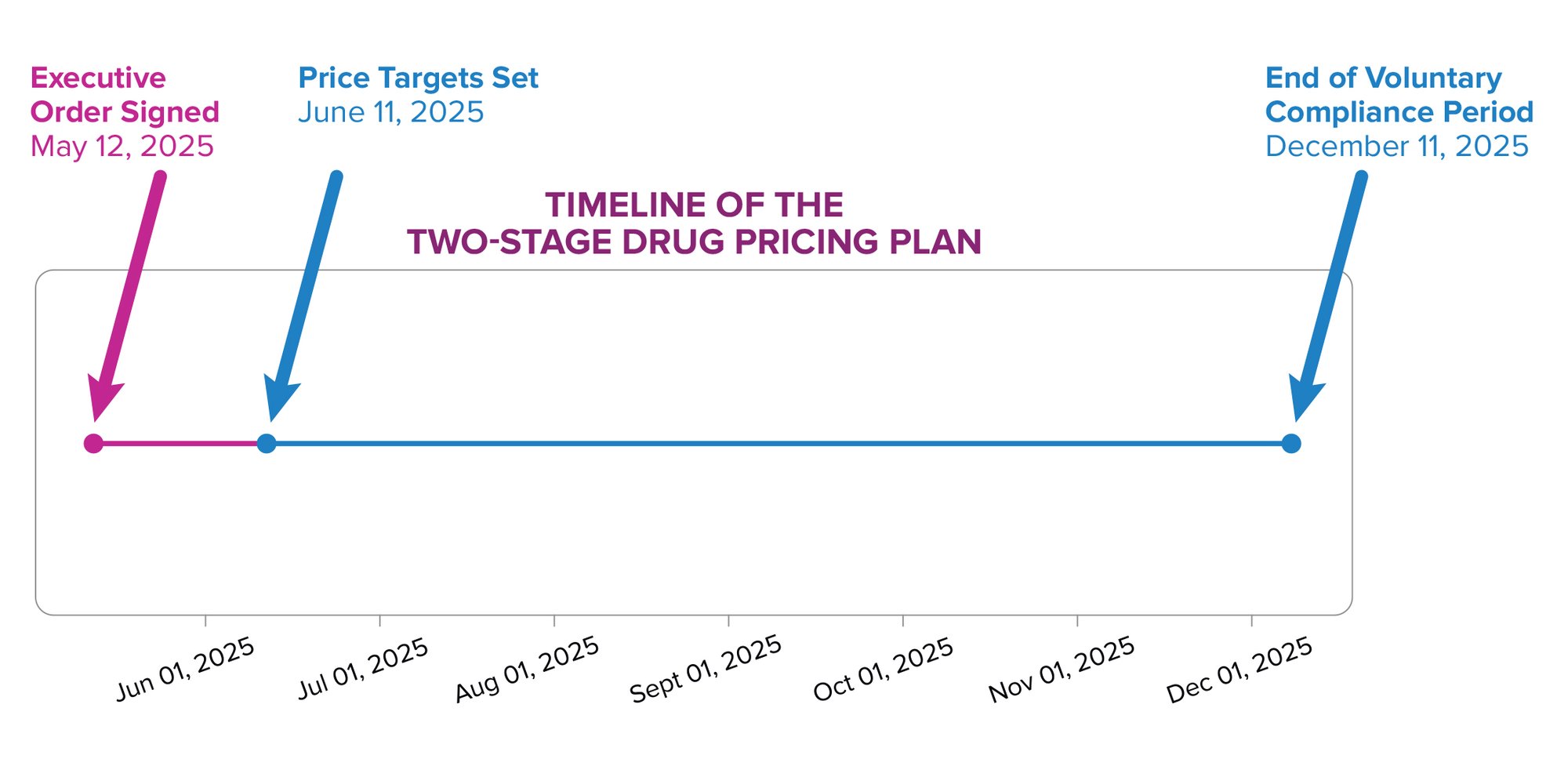 PrecAQ_tariffs_chart_05212025