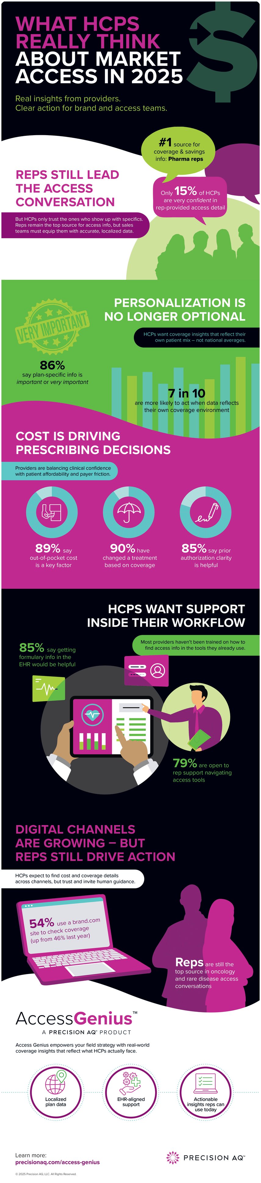 Rounded Edge HCPsurvey_infographic_08152025