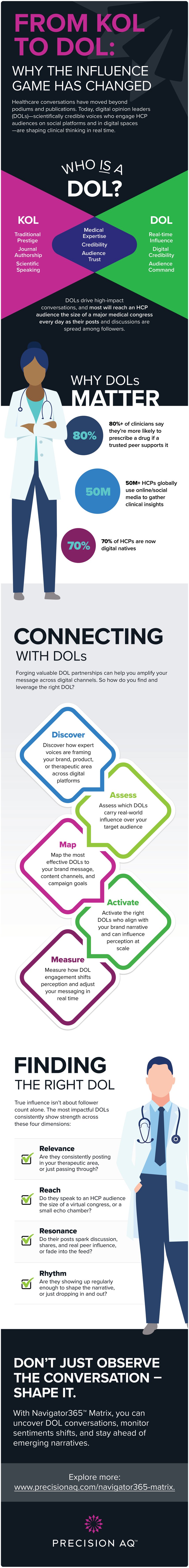 Rounded Edge Matrix_DOL_Infographic