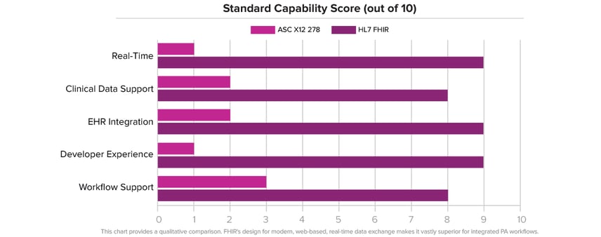 StandardCapsScore_v2