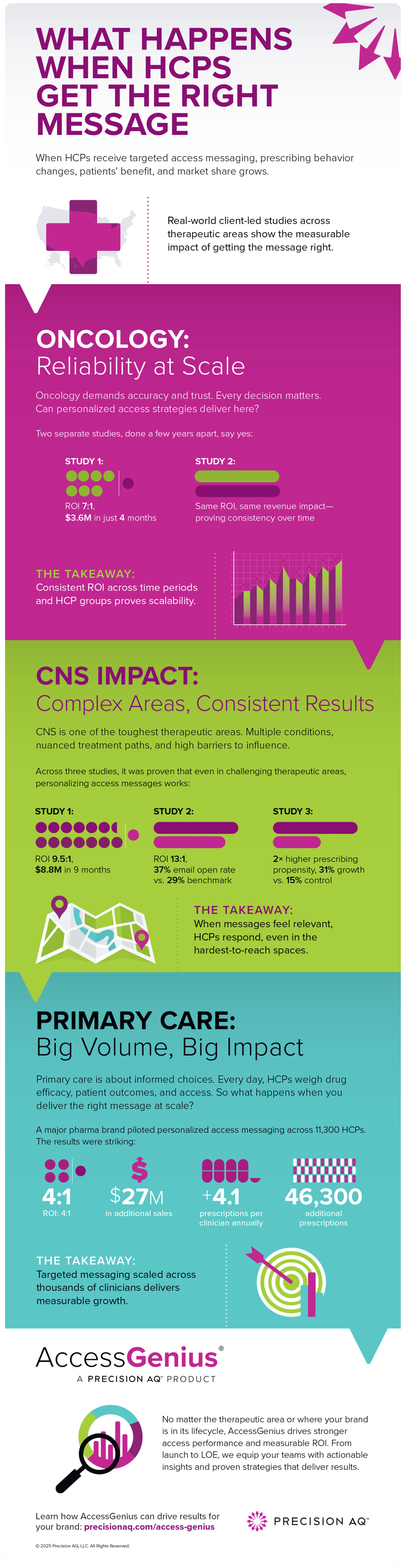 What Happens when the HCP gets the right message_rounded