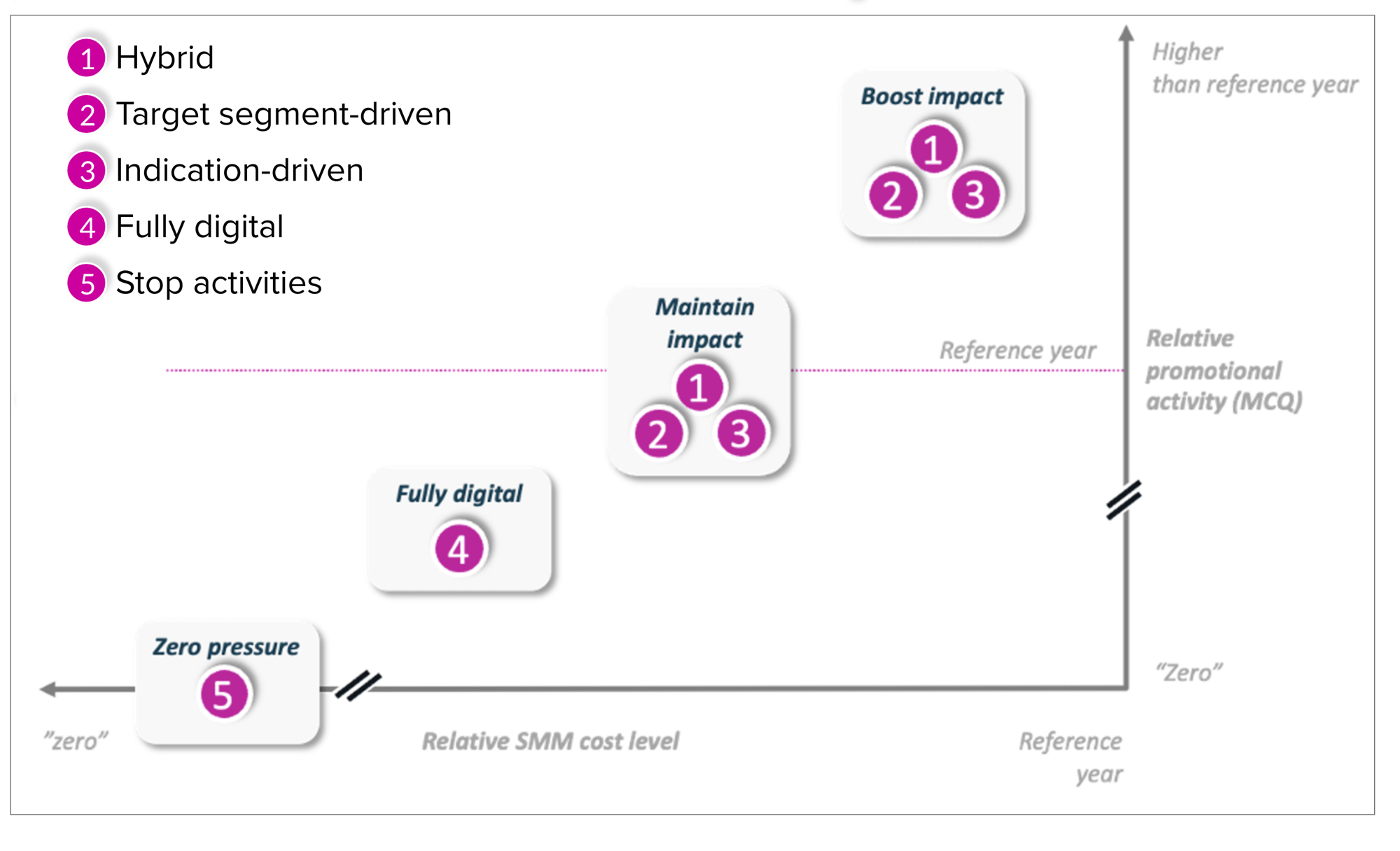 casestudy_visual_Optimising_GTM_case_webINT_ visual1