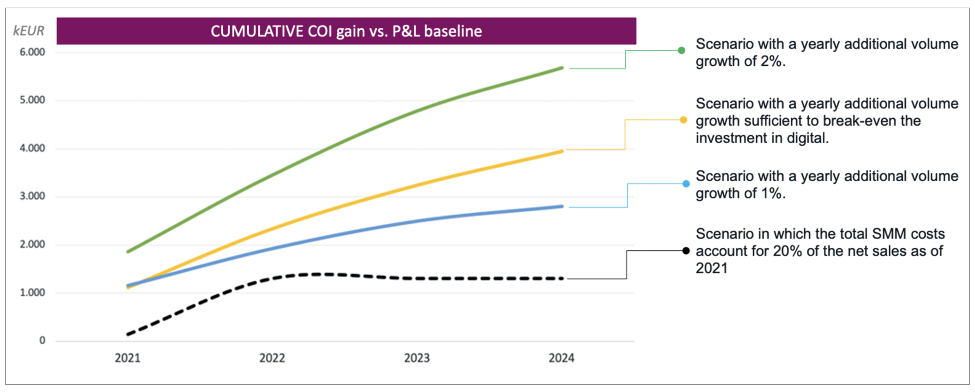 casestudy_visual_Optimising_GTM_case_webINT_ visual2