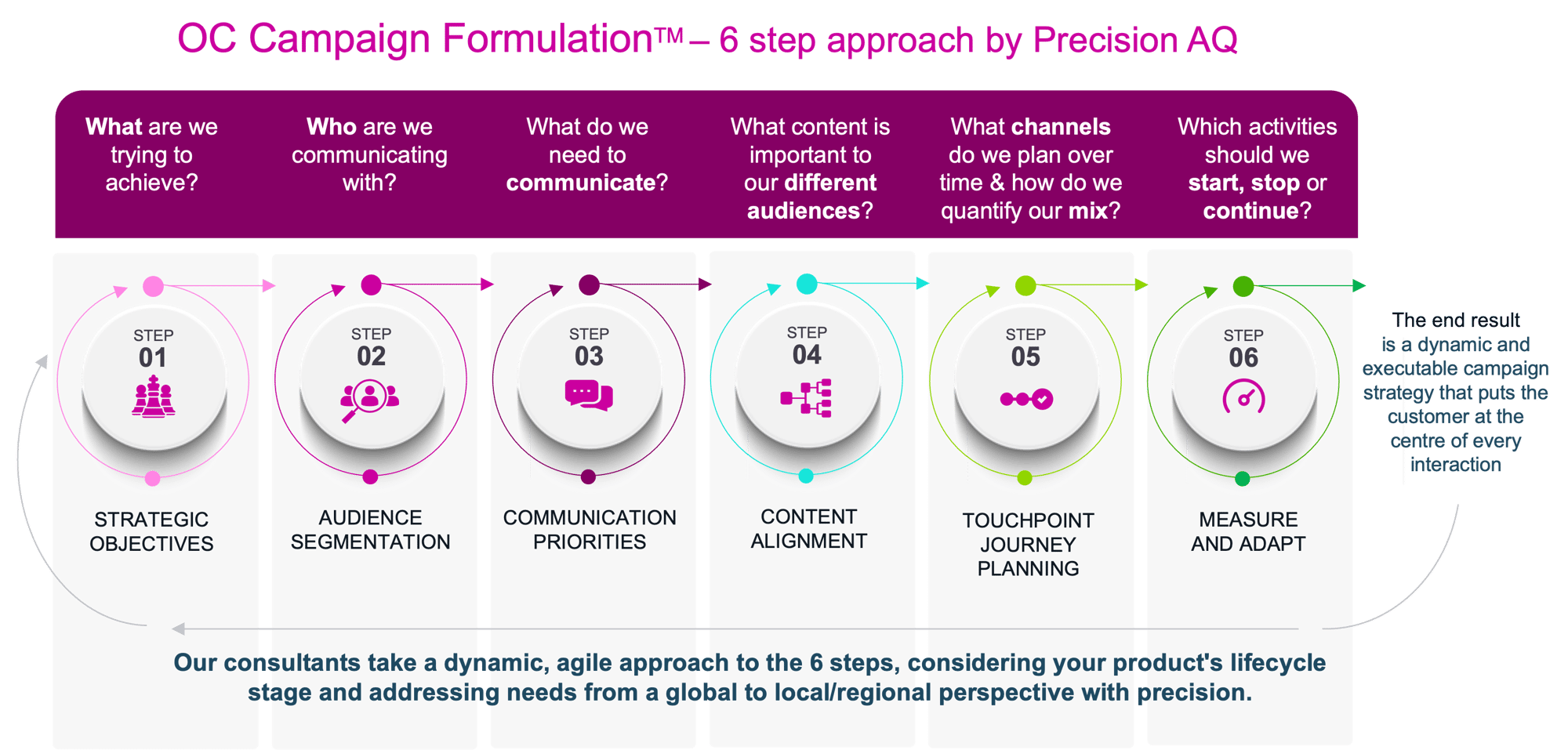 services_page_6STEP_approach_2024aug