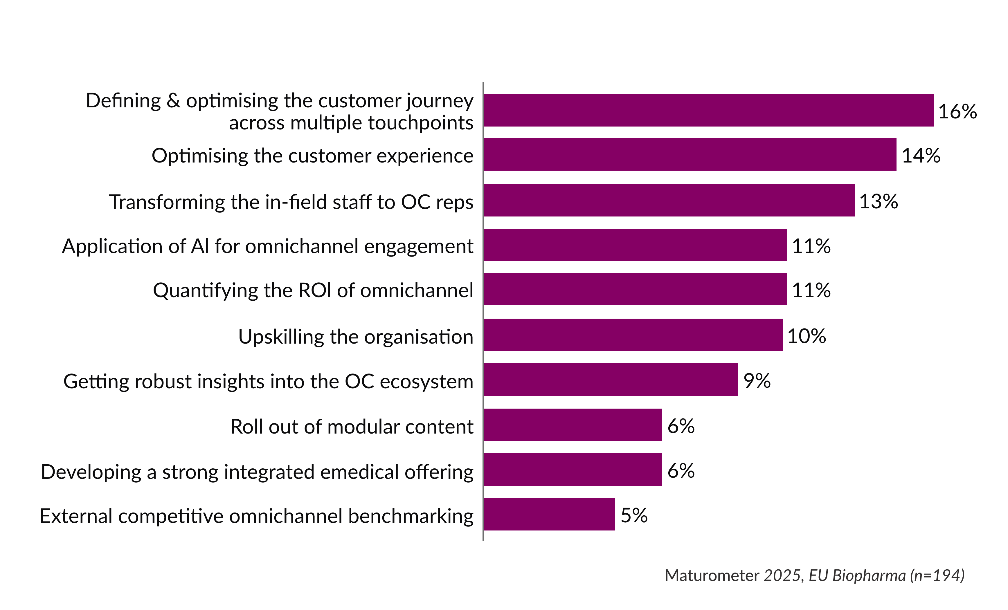 Industry-Topics_graph_01_01@2x 1