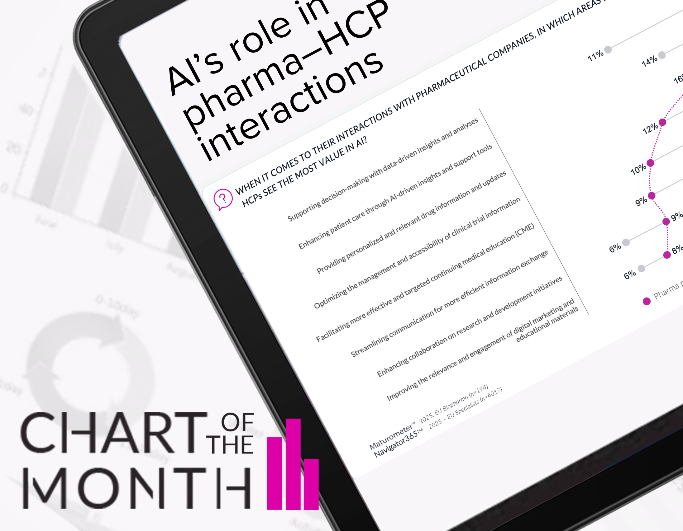 Chart of the Month – AI’s role in pharma–HCP interactions: perception vs reality