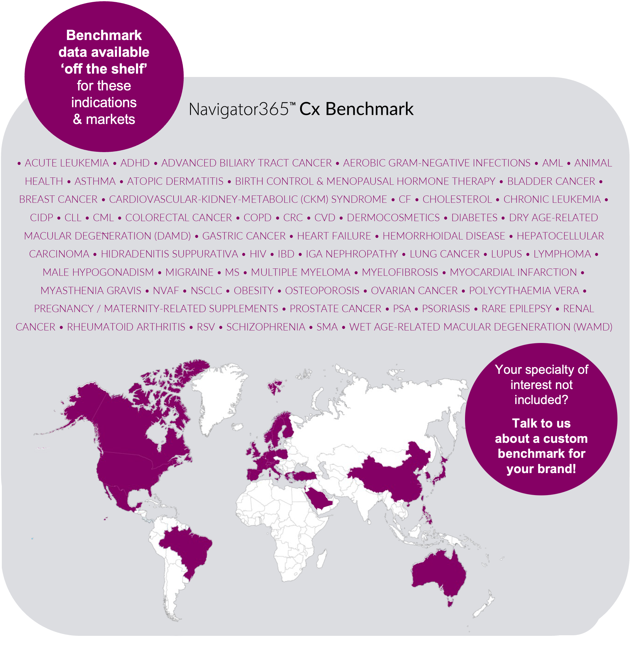 CxBM_indications_markets_2025