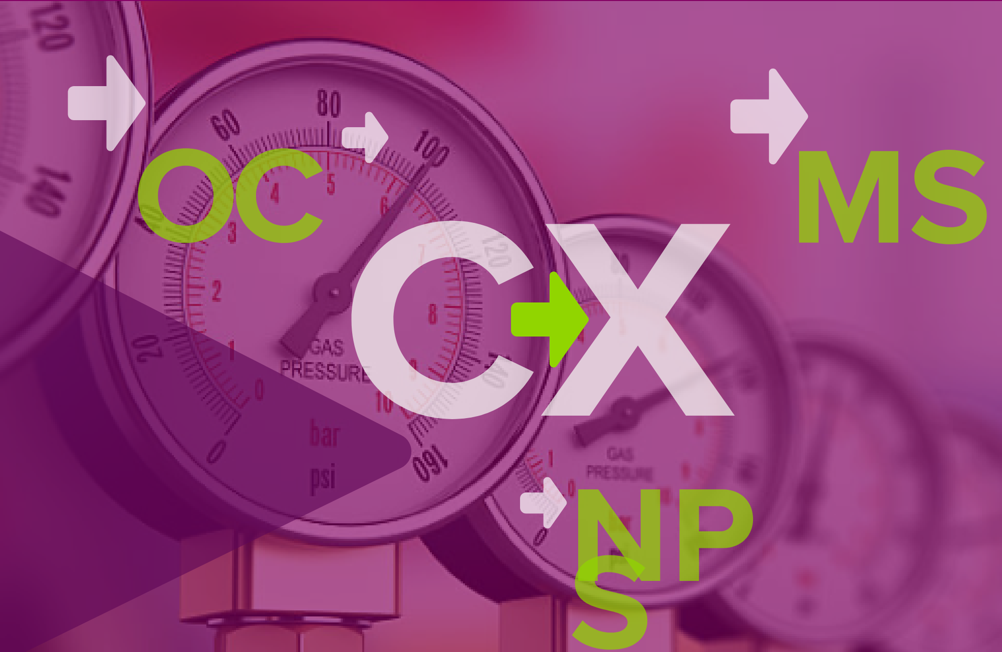 How to identify actionable and impactful CX benchmarking KPIs