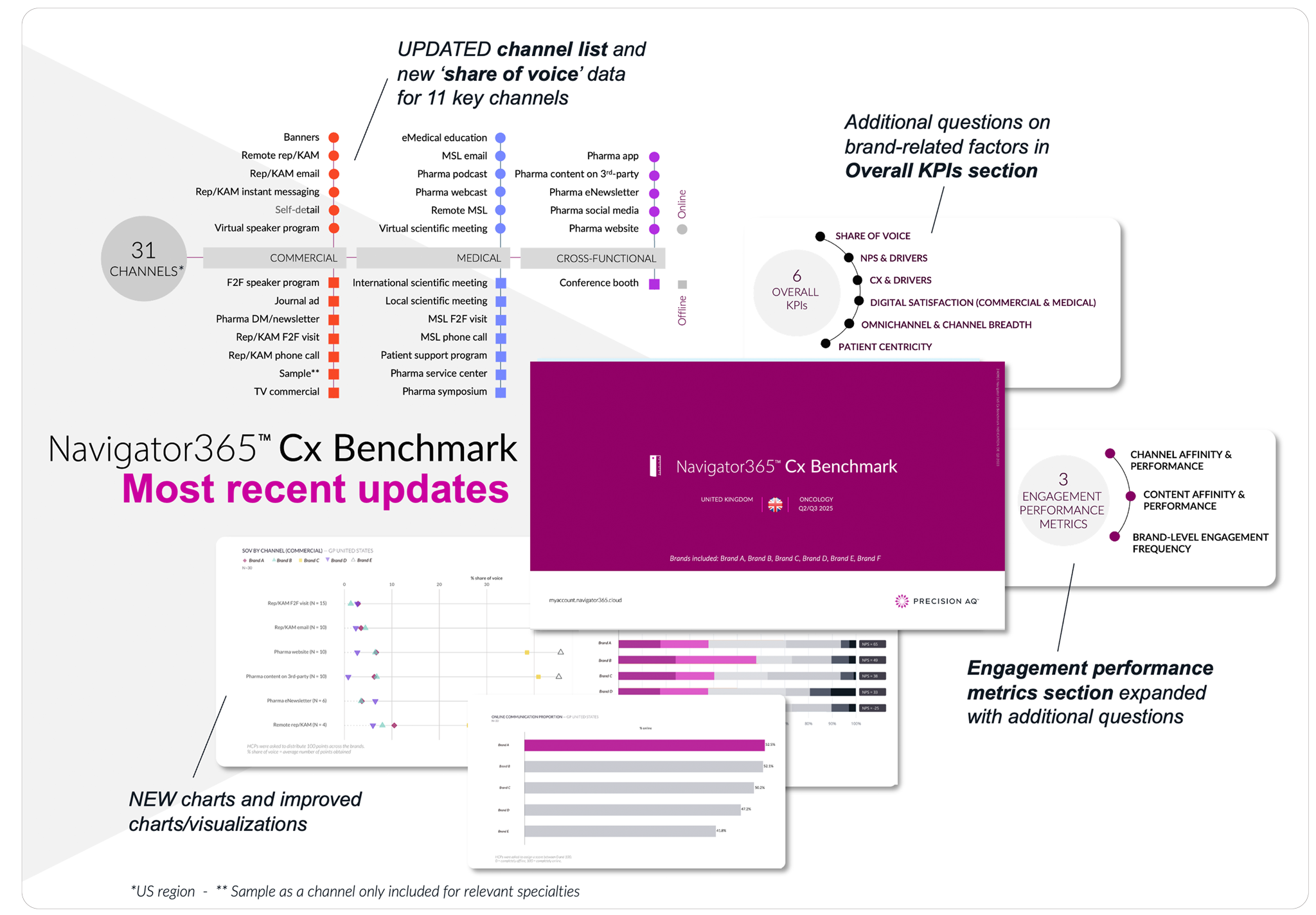 WebINT_CxBM_2025_updates_visual