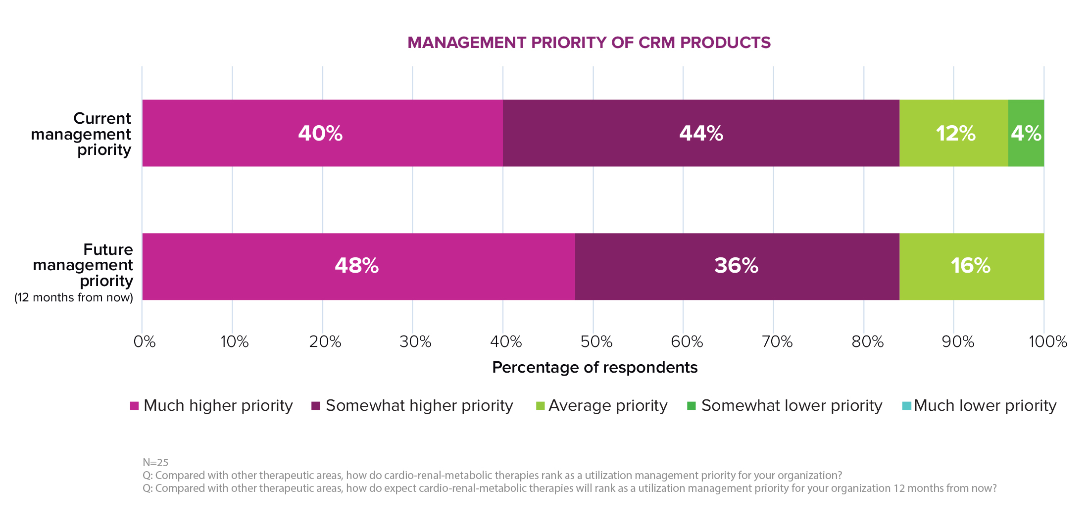 PrecAQ_CKM_charts_05282025